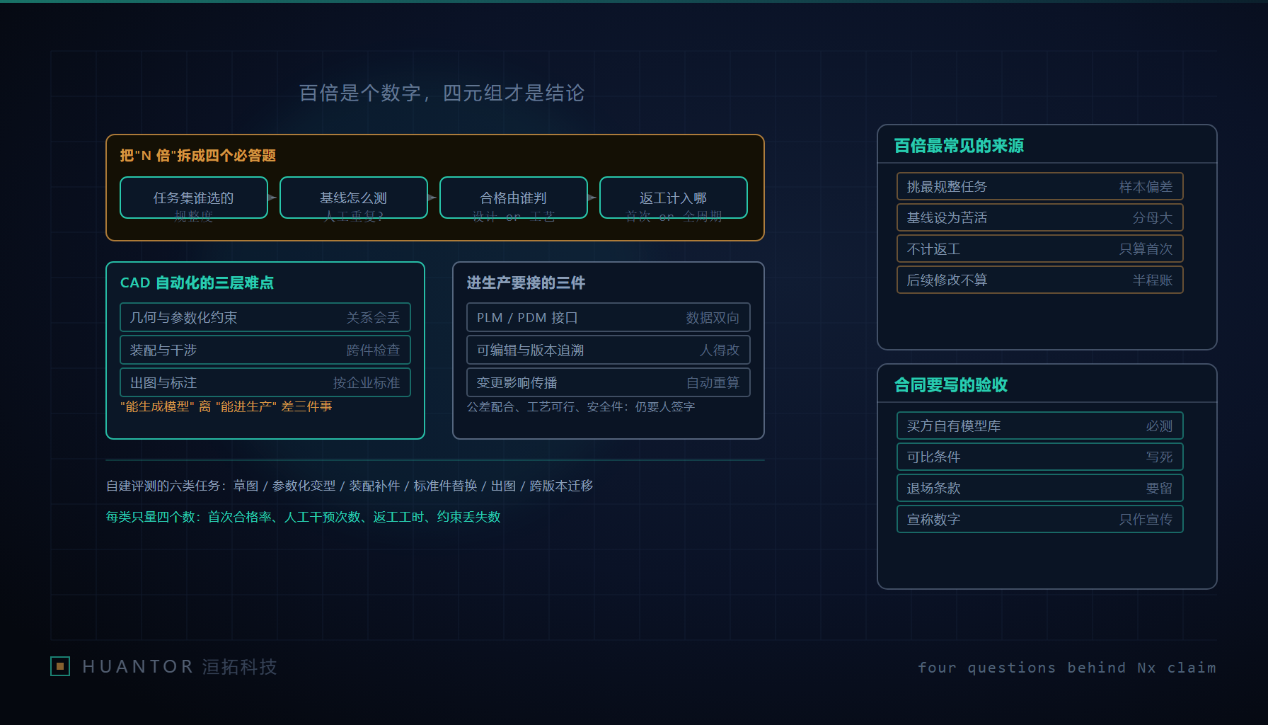 图纸与三维模型并排摆在评审桌上,旁边是一份标注合格判定的检查表