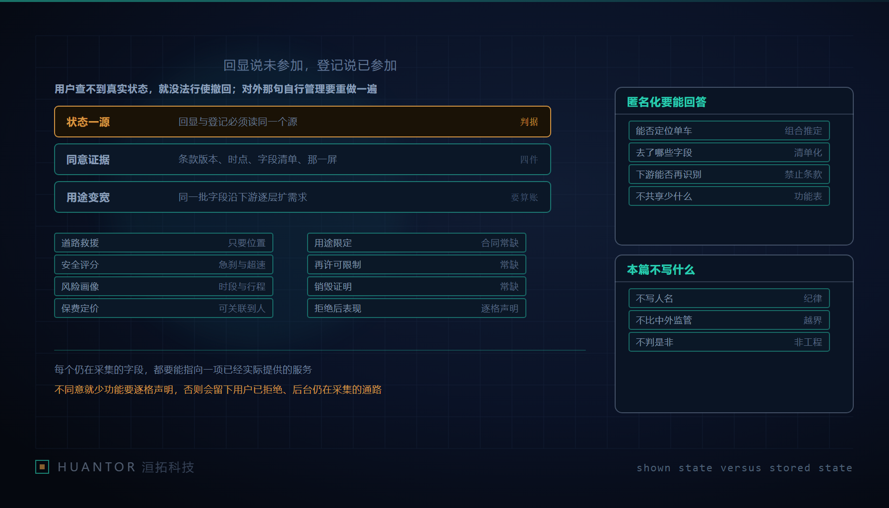 一辆车停在经销商门外，同一组遥测数据沿两条线走去，一条落在写有已加入的登记表上，一条落在写有未加入的手机屏幕上