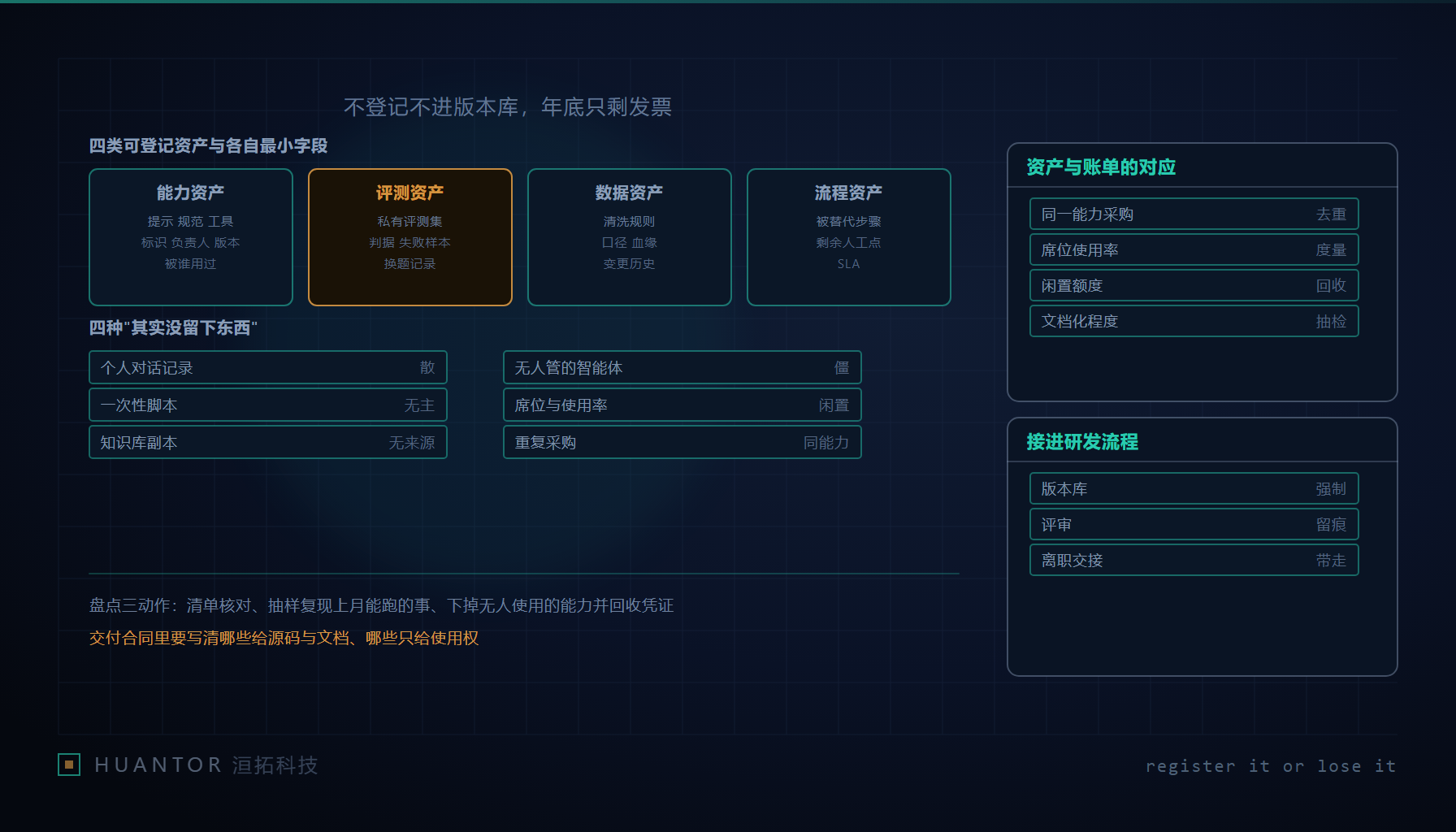 一张盘点桌上四格抽屉分别标着能力、评测、数据、流程,旁边一叠发票被推到桌角