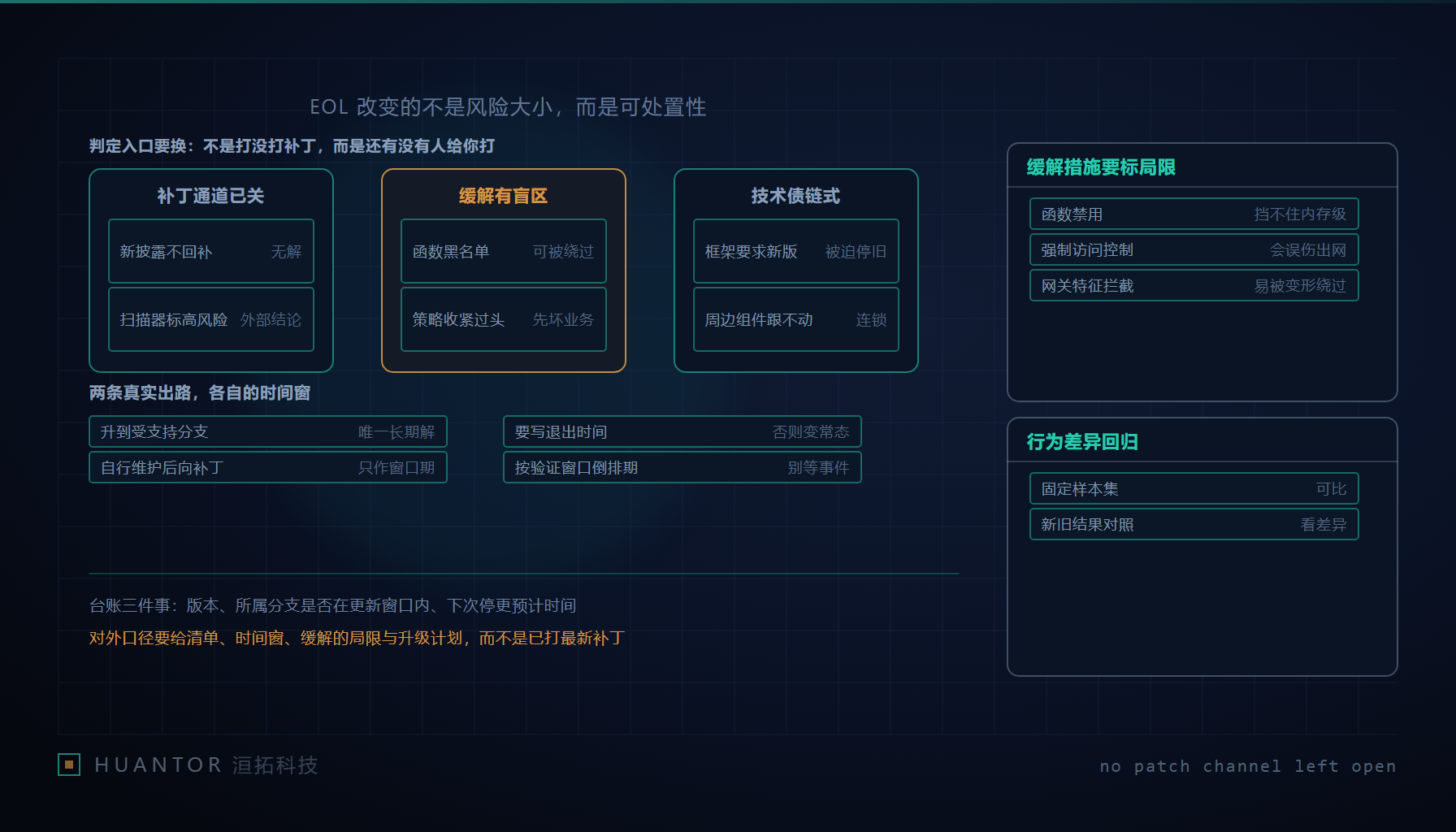 一条已经停止维护的版本分支被推到补丁流水线的末端,队列在它前面断开