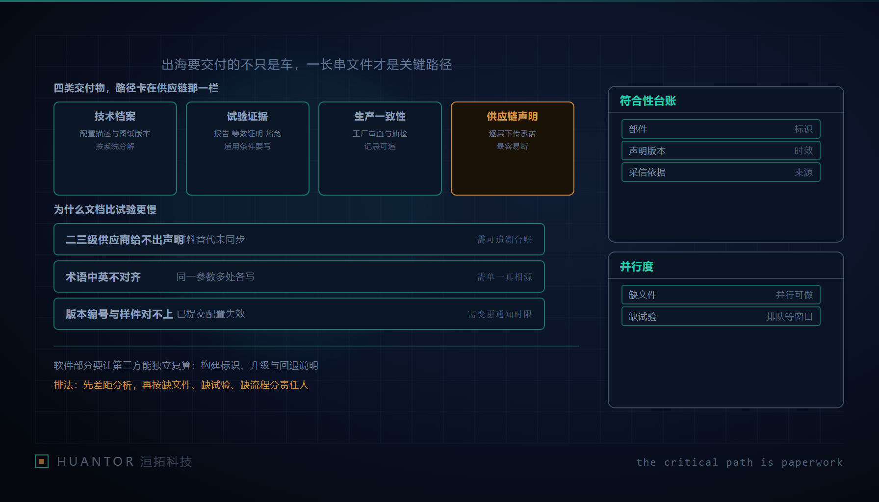 审图桌上摊开的整车配置清单与一叠按系统归档的试验报告