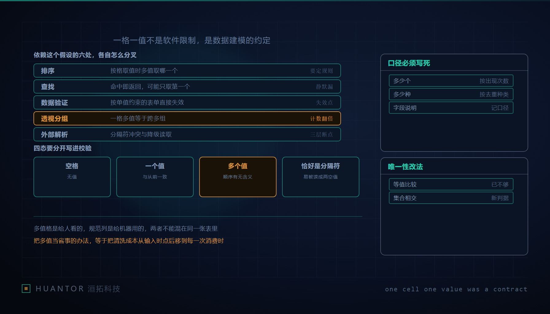 一张表格里有几个格子装着并列的条目,旁边的格子仍然只放一个数