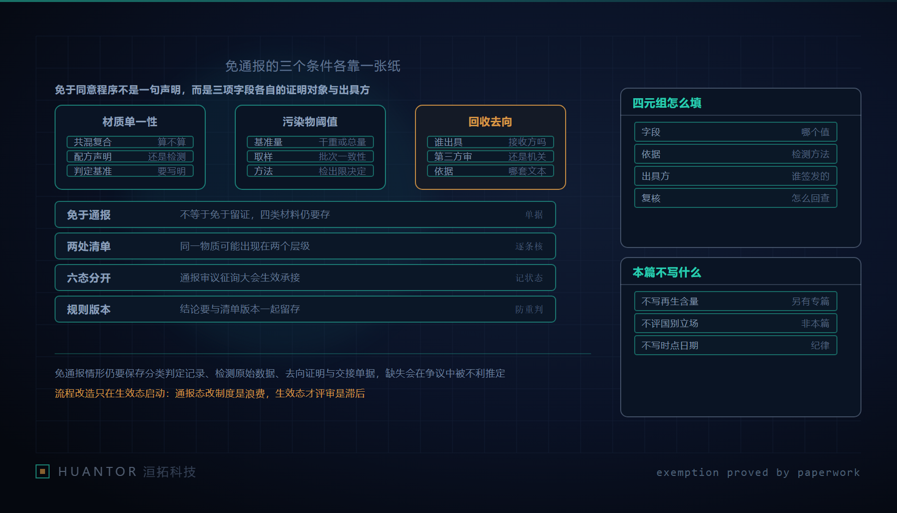 四张单据排成一列、每张标注字段与出具方的示意图