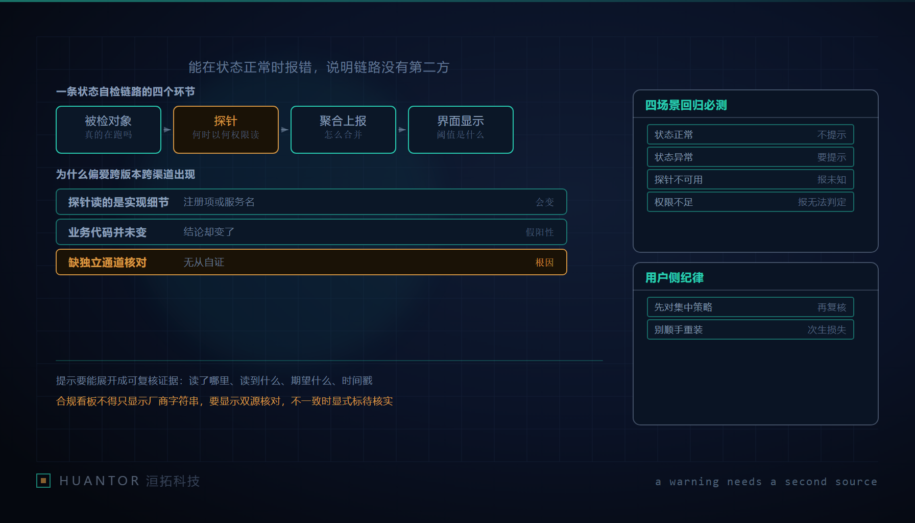 一台终端的监控界面上挂着醒目的告警条,旁边运维人员正用另一块屏幕的独立通道逐项核对真实状态