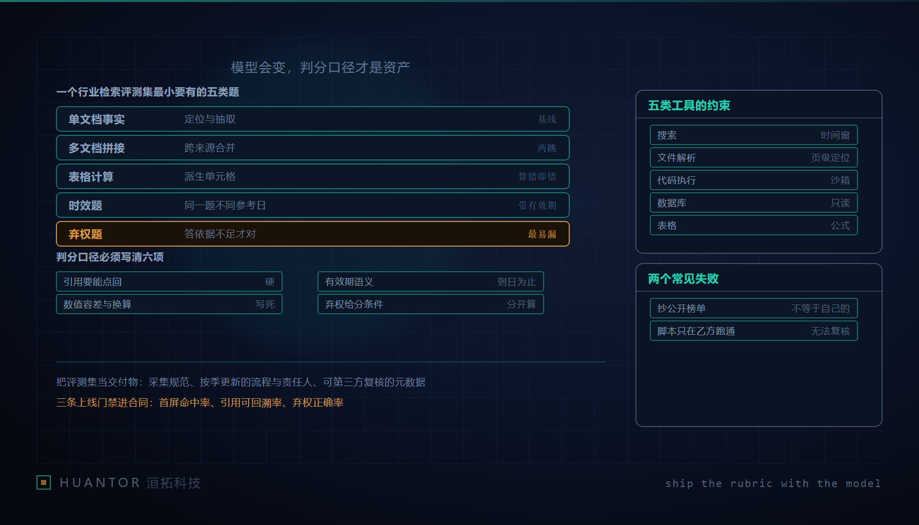 长桌上摊开一摞报表和几份装订文件,旁边立着一块写满判定条目的白板,一支笔停在打分格线上