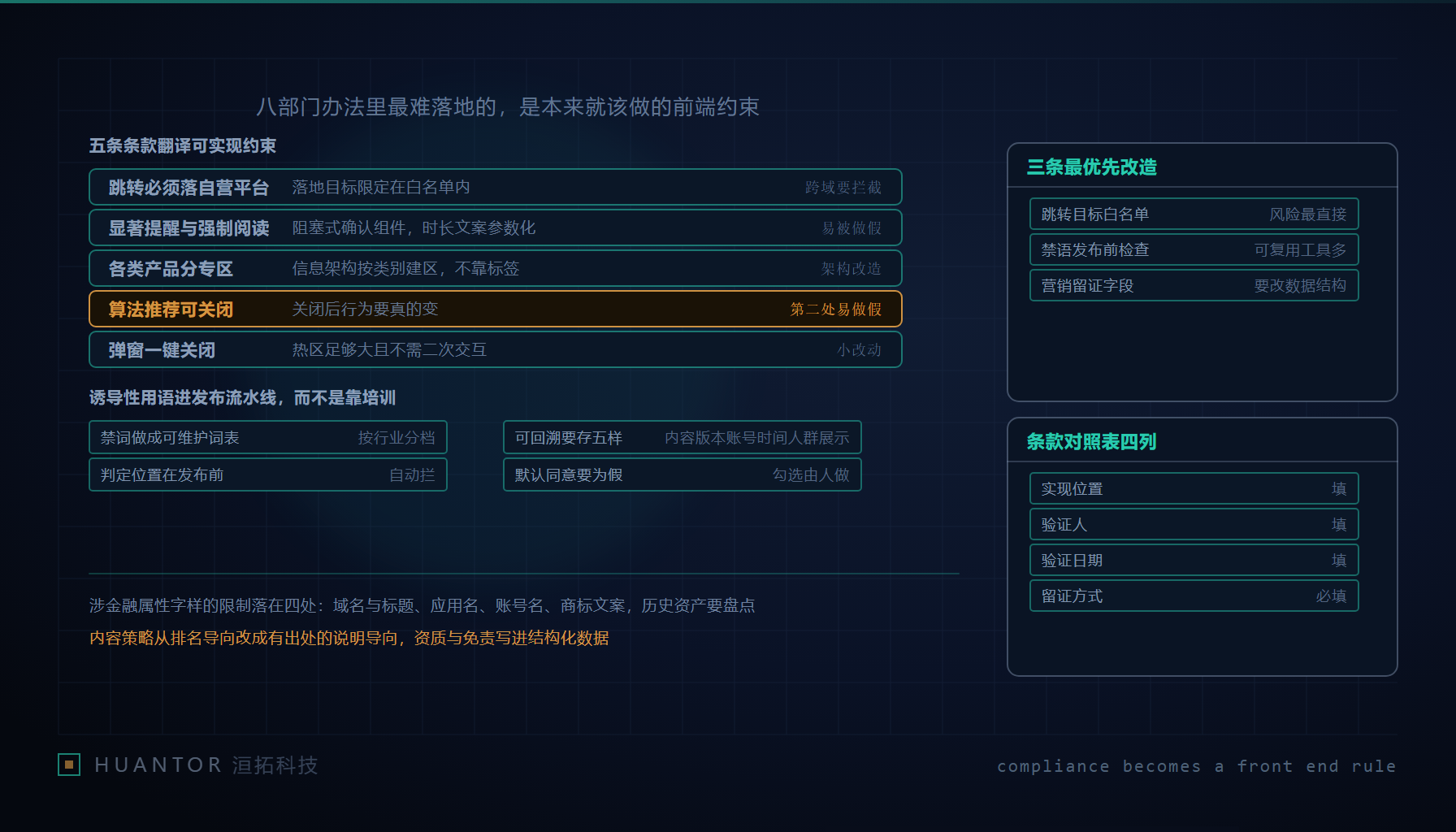 一个金融产品页面被拆成前后两层,前面是跳转路径与确认弹窗的连线图,后面站着一名工程师拿着验收清单