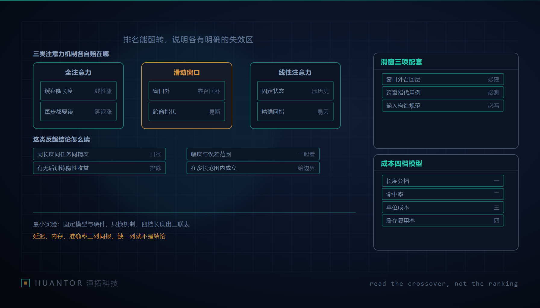 一段长文本上画着可移动的观察窗,旁边一小块状态板压住了尾部