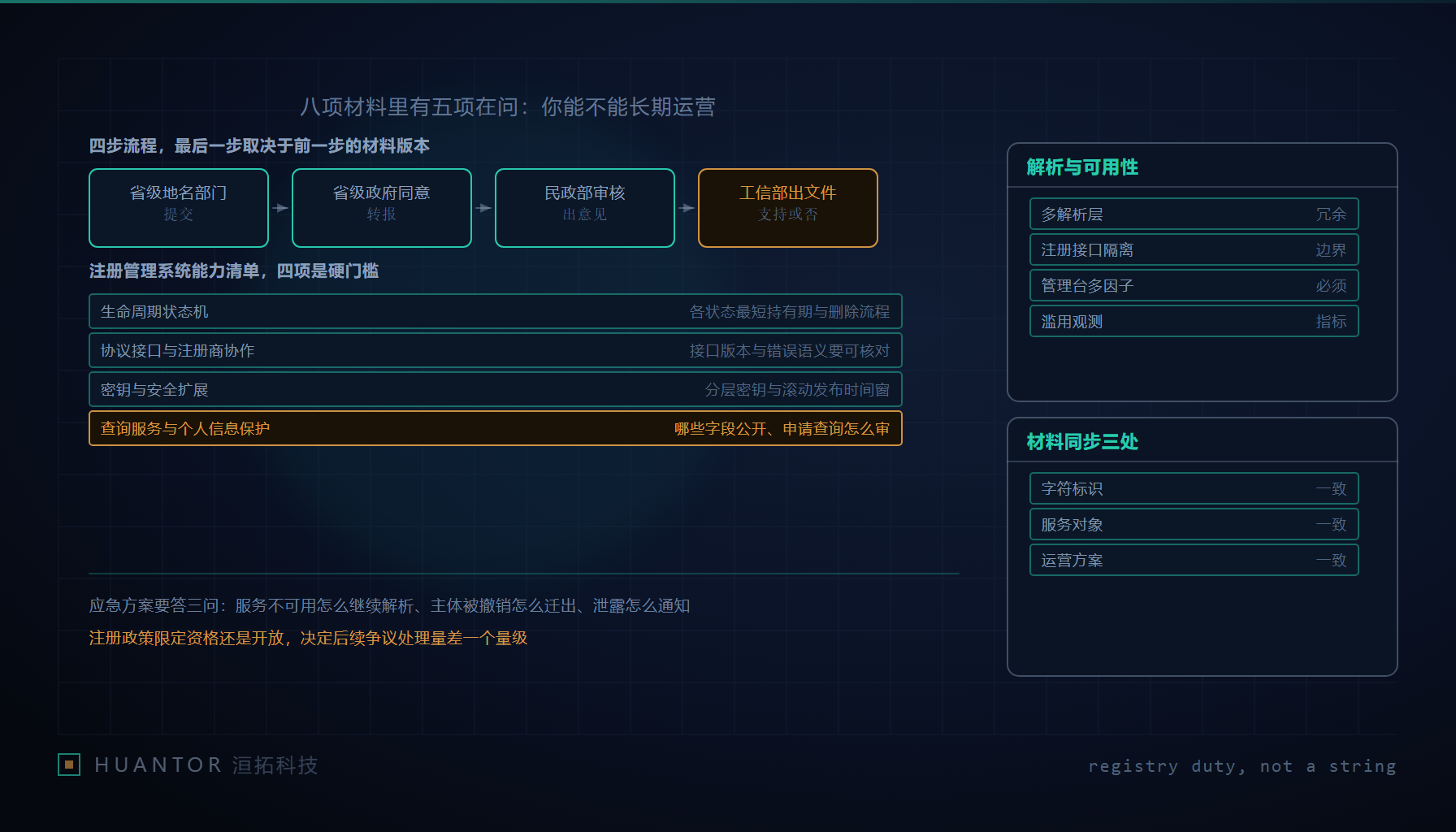 一串地名后缀被接进全球根区,背后是一间全天候运转的解析机房与注册数据库
