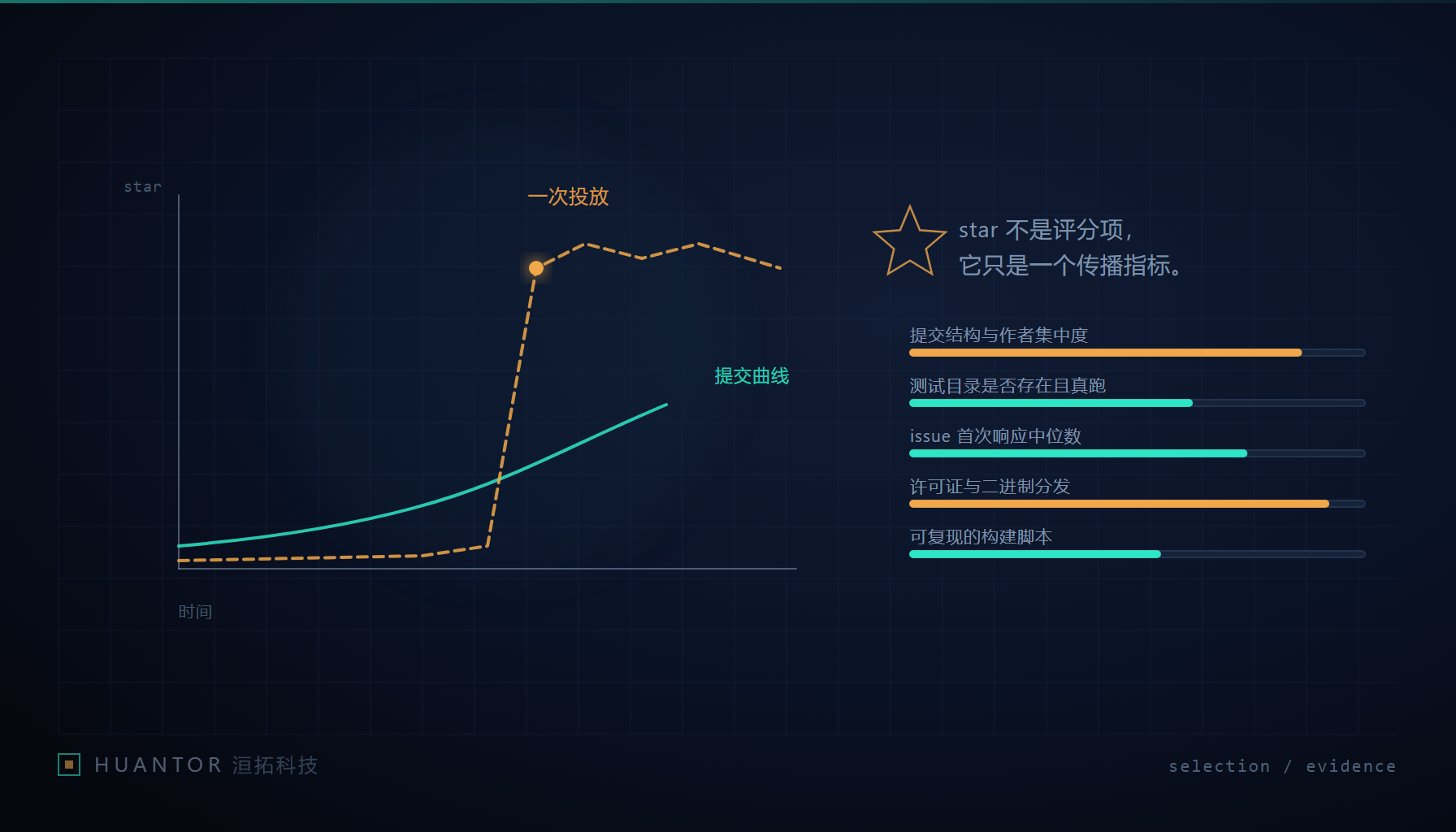 逆向工程工具的开源准入评估维度与取证方式