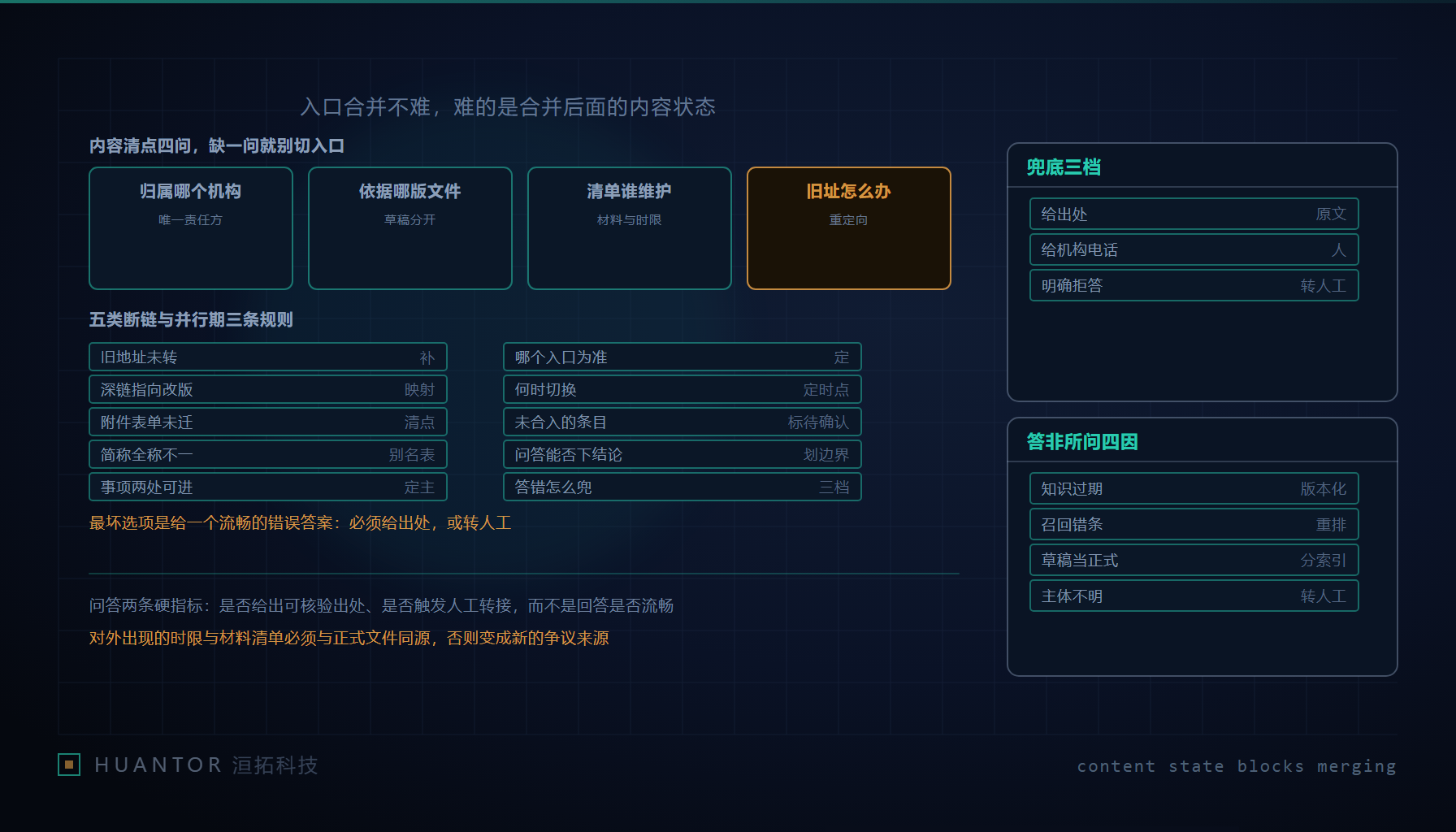 许多网页被收进同一个搜索框,答不上来的那一行旁边开着三个人工窗口