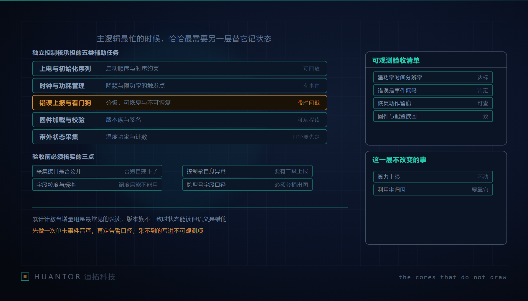 一块加速卡的剖面示意,主计算区安静地排成方阵,边缘一小列独立小芯片各自连出一根细线,汇到右侧一块带刻度的采集面板