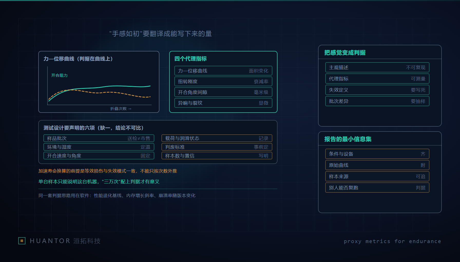 一台夹在开合夹具里的折叠设备旁放着记录本与位移传感器