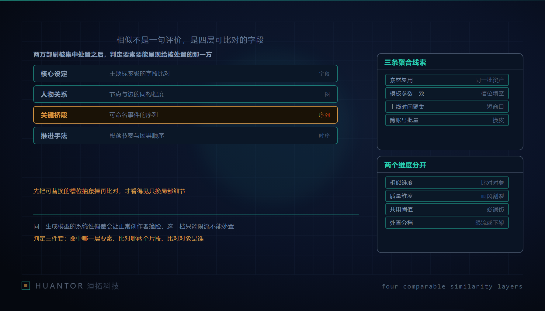 检视台上把一集剧本拆成一张张结构卡片，旁边排着几组几乎相同的角色头像