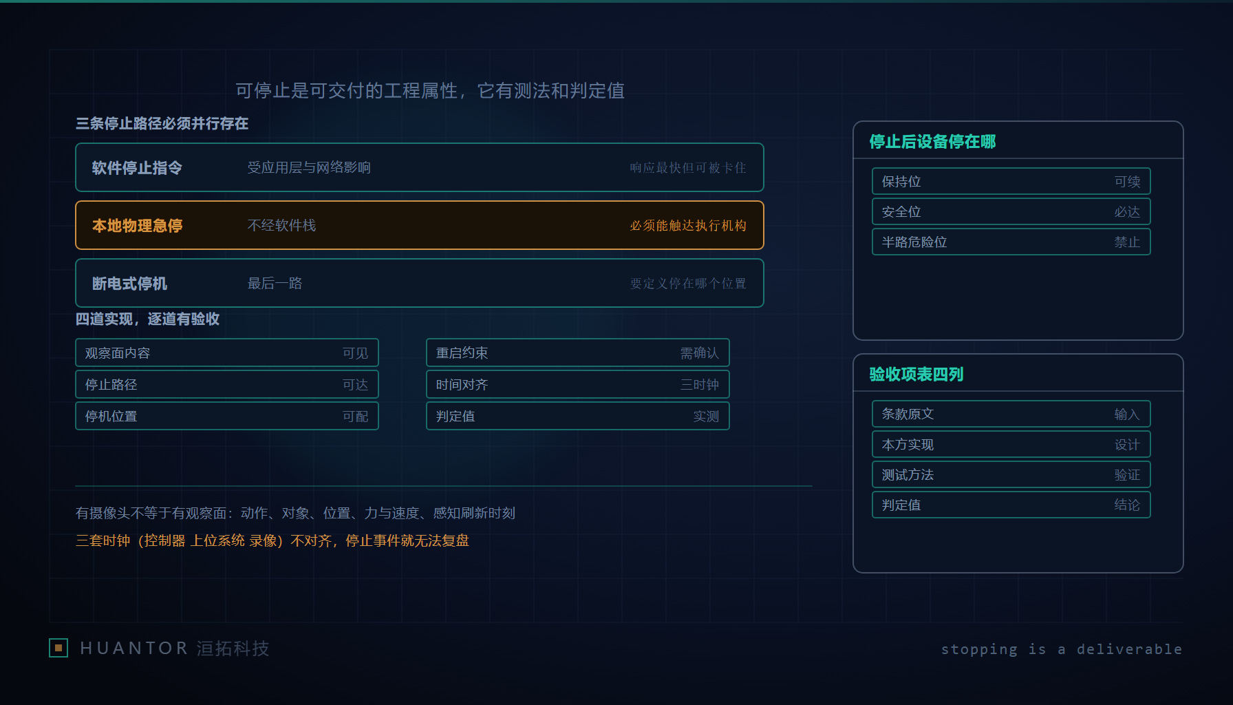 操作台上的停止按钮、力与速度读数与画面延迟提示,构成一条人工干预通道