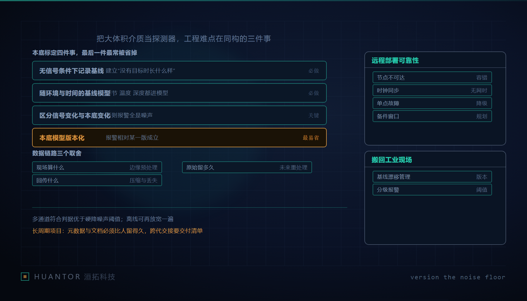 冰层剖面里垂下成串的传感线缆,节点在幽蓝介质中排成阵列,地表只有一间设备舱和一条出线的管道