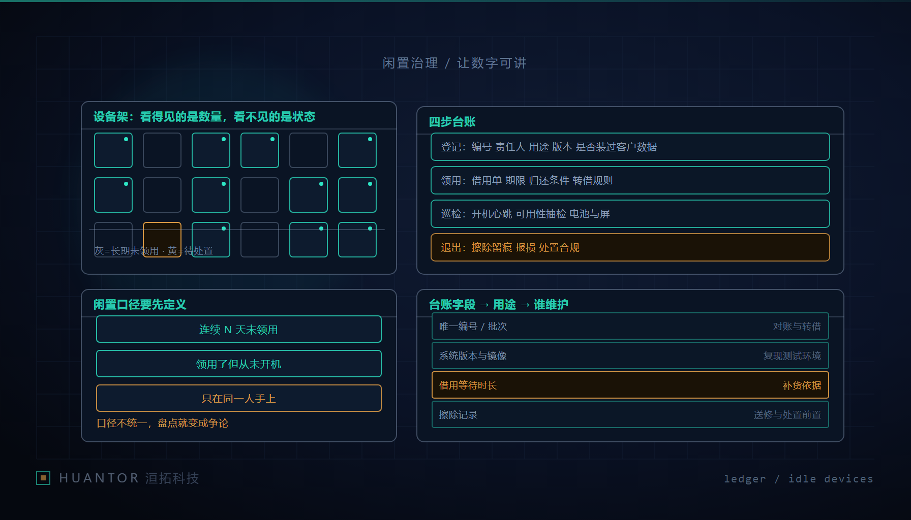 闲置测试设备的登记、领用、巡检与退出四步台账