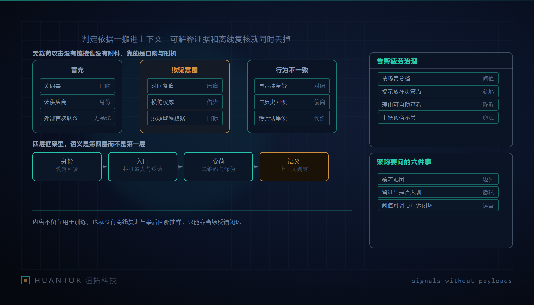 团队协作软件的会话流截图式插画,一条消息旁边挂着提示标记,右侧是一页空白的证据登记单