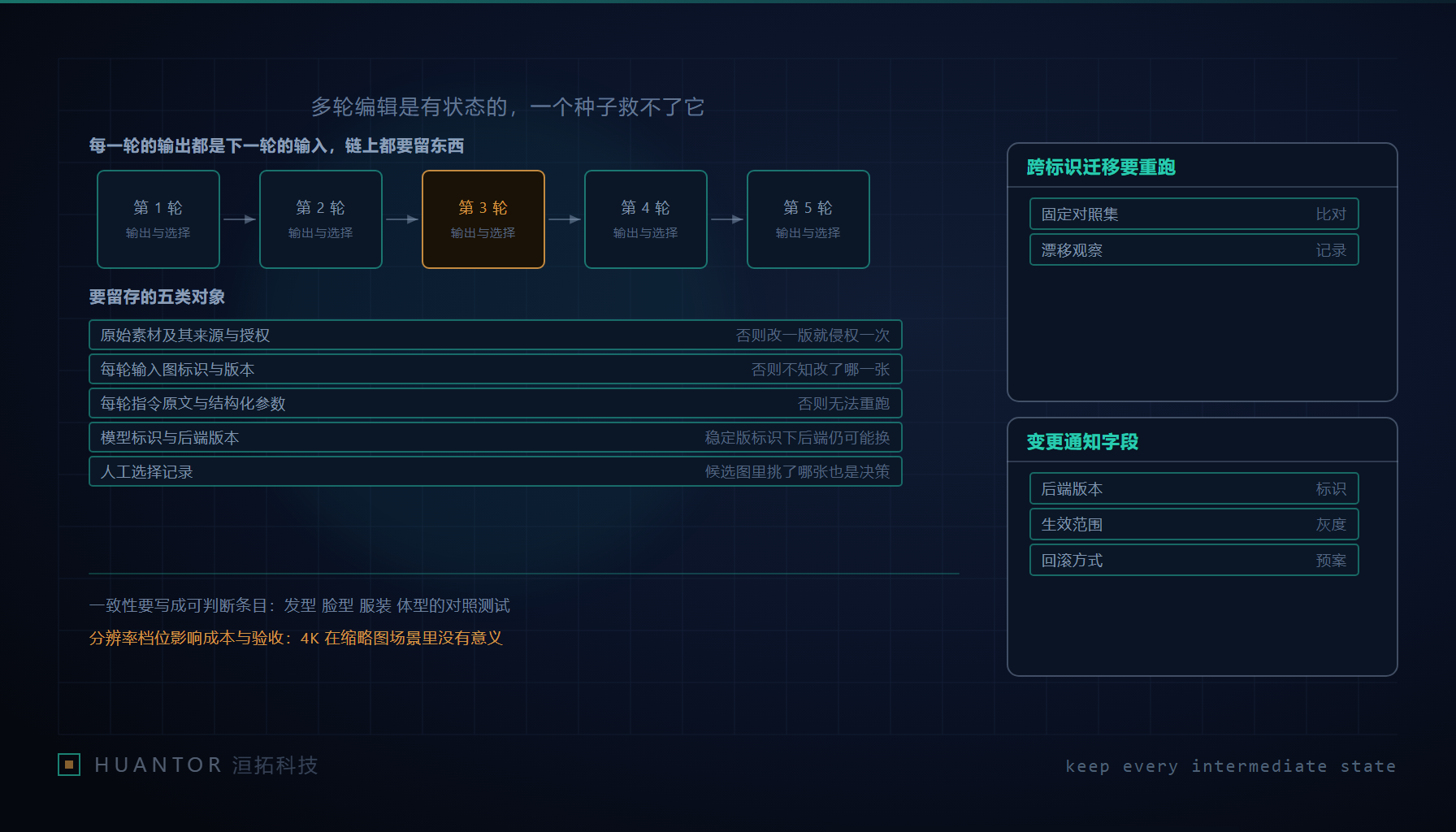 一条改图流水线上一串缩略图依次挂在传送带挂钩上,每张都贴着编号标签