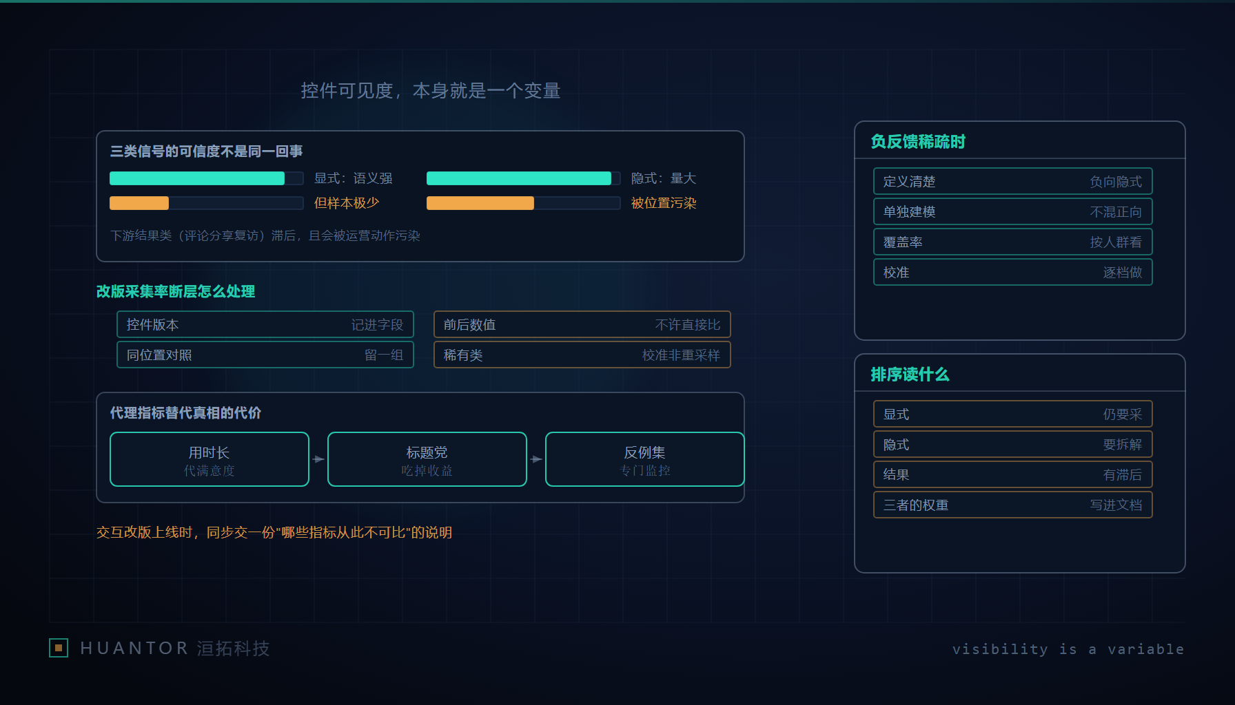 一个被挪进次级菜单的负反馈按钮:控件位置改变采集率的排序现场