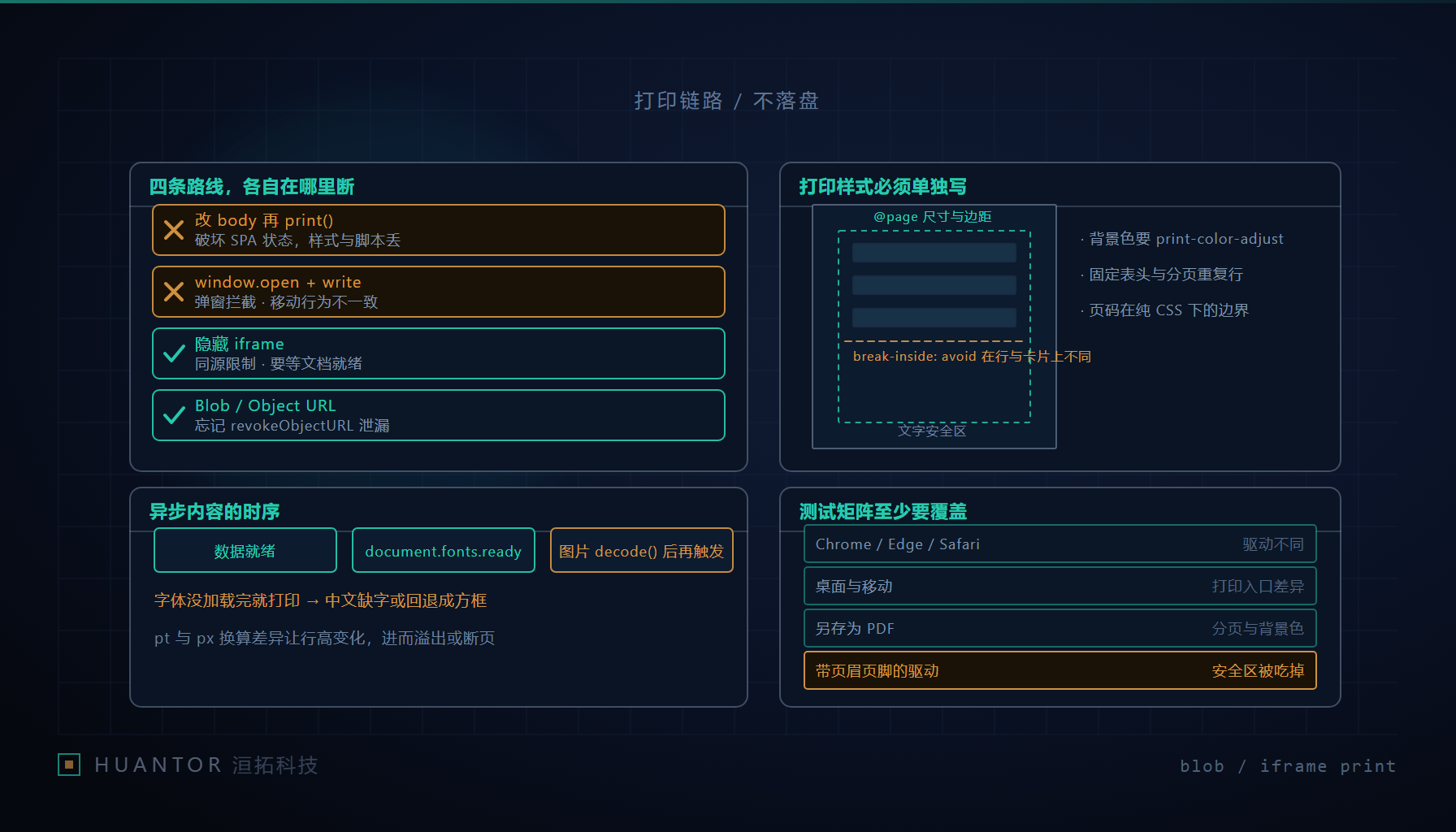 浏览器内打印的临时页面与样式还原边界