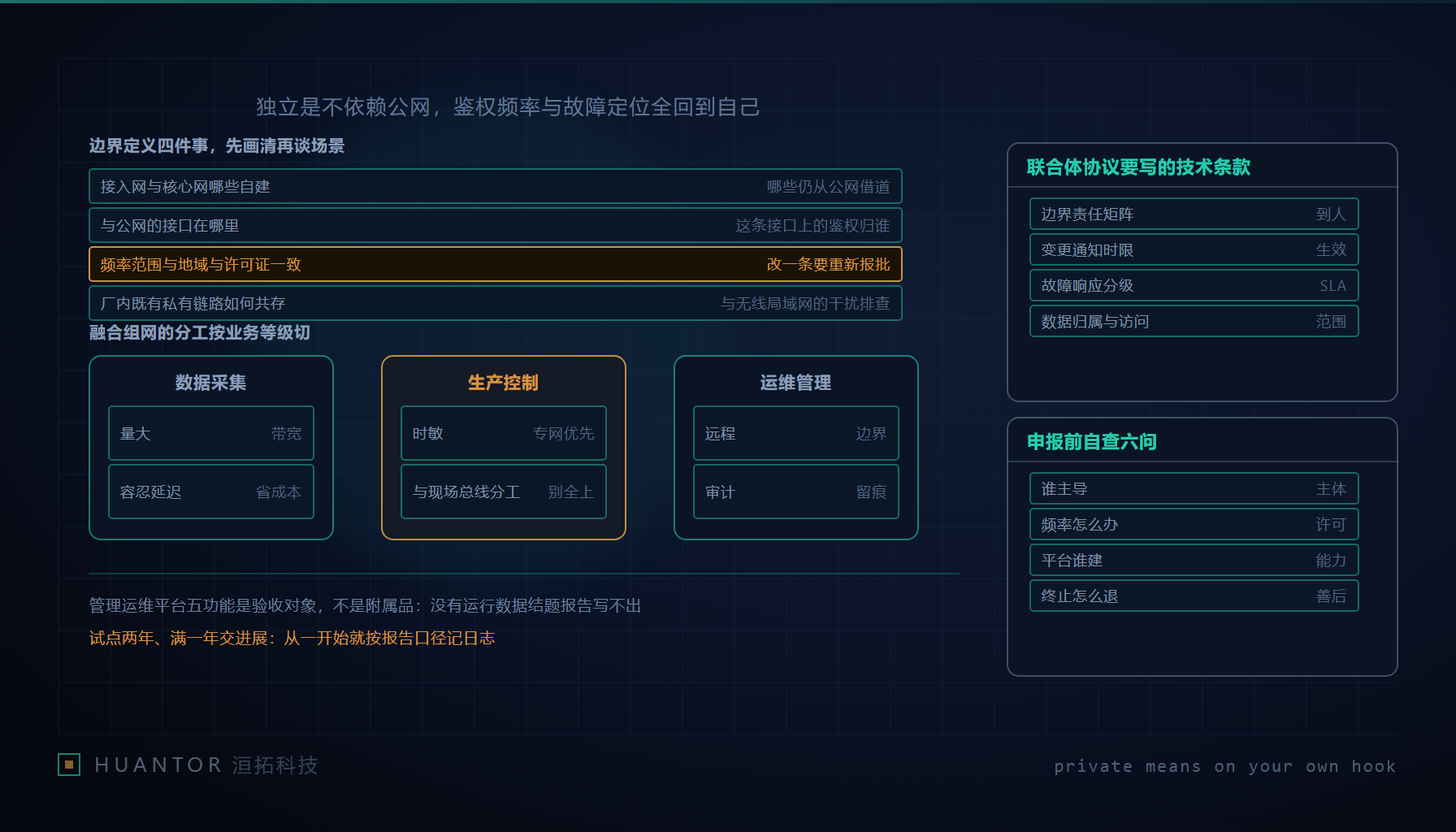 厂区上空一座独立基站与围墙内的核心机房被一道清晰的边界圈在一起