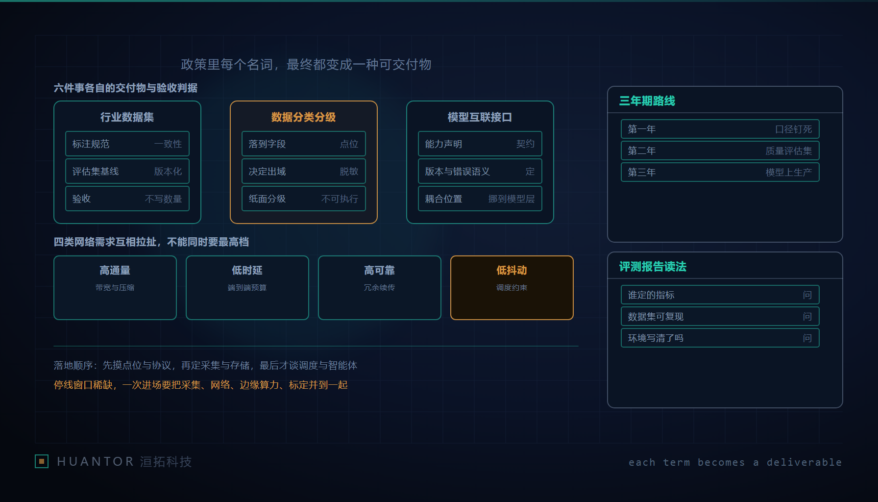 车间上方的桥架沿着设备排列延伸,末端接进一台带显示屏的边缘机柜