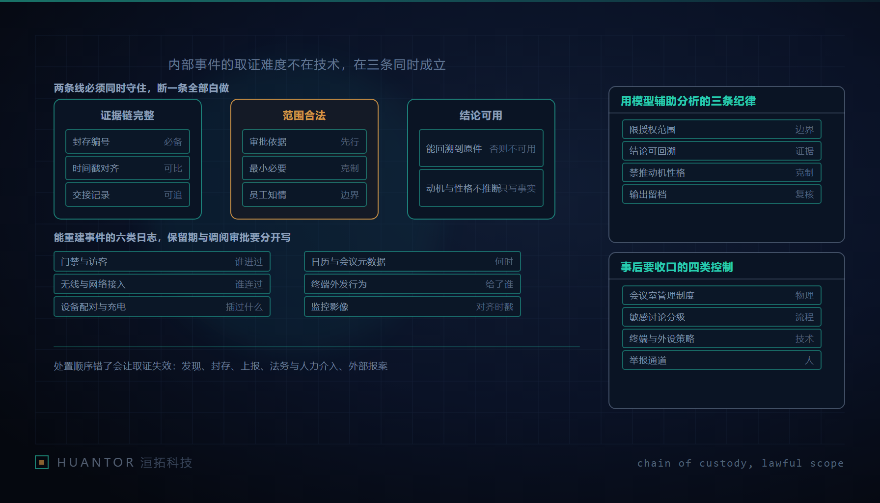 长会议桌尽头的墙角立着一台被透明罩住的小型设备,罩子上贴着带编号的封条,桌沿一排记录本只画出轮廓