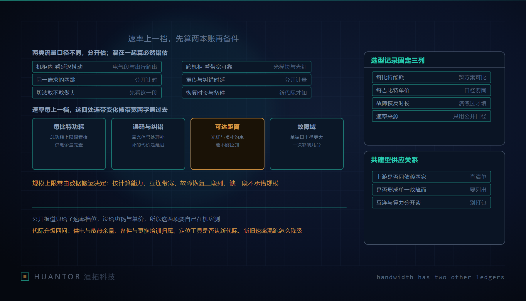 两个机柜之间拉着一束光纤,机柜侧面贴着功耗与误码两张小账条