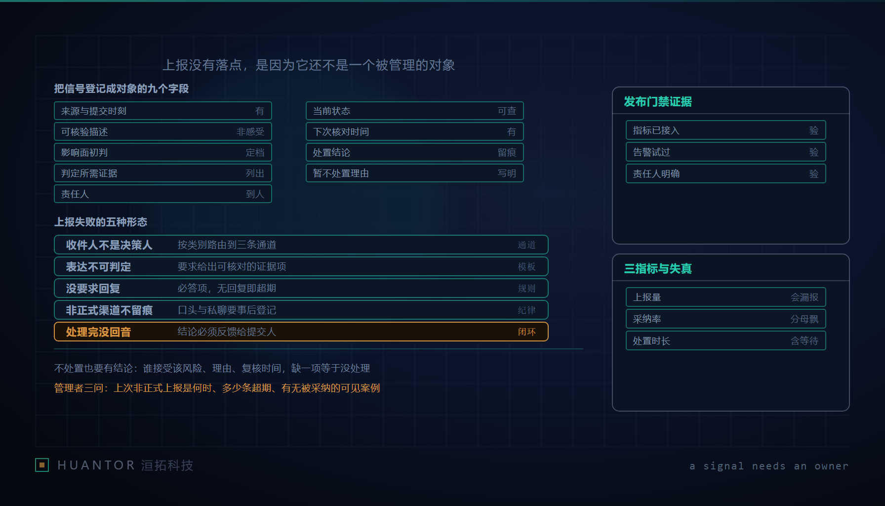 一封已经发出的邮件停在收件箱里,旁边是一张空着责任人栏和处置状态栏的登记表