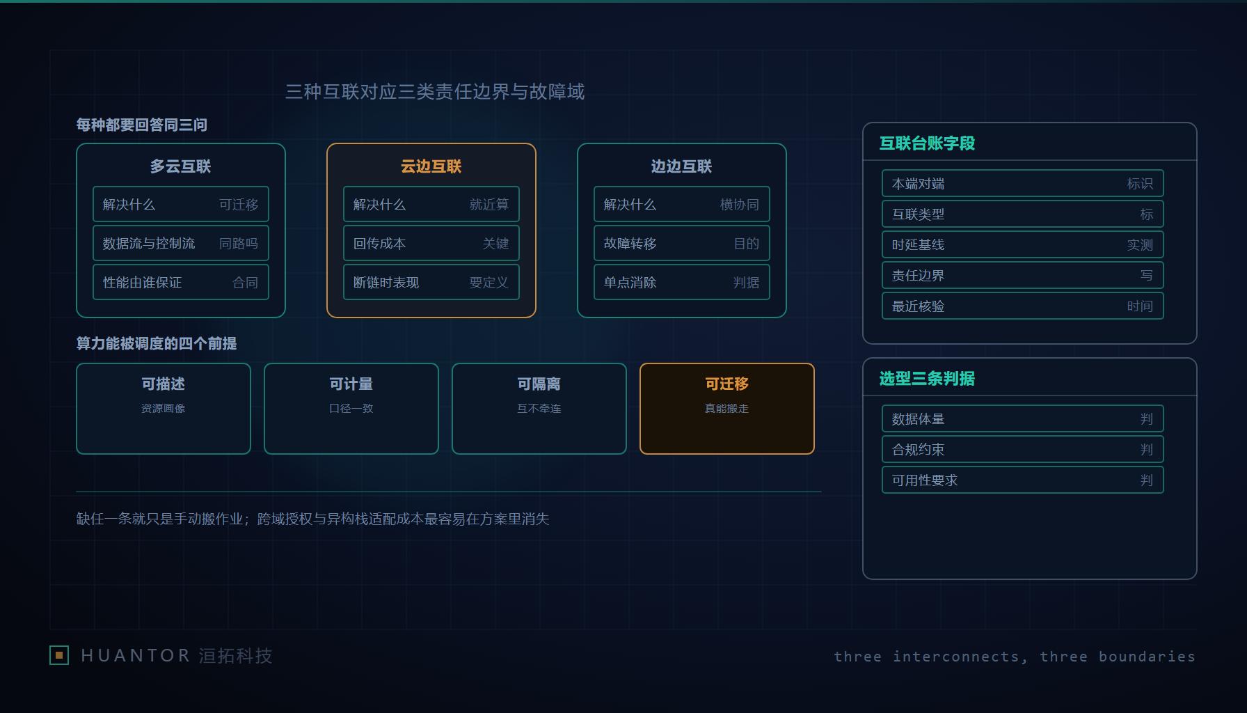 几栋机房建筑之间由若干条粗线缆连成的交换结构,中间是一座带端口面板的核心节点