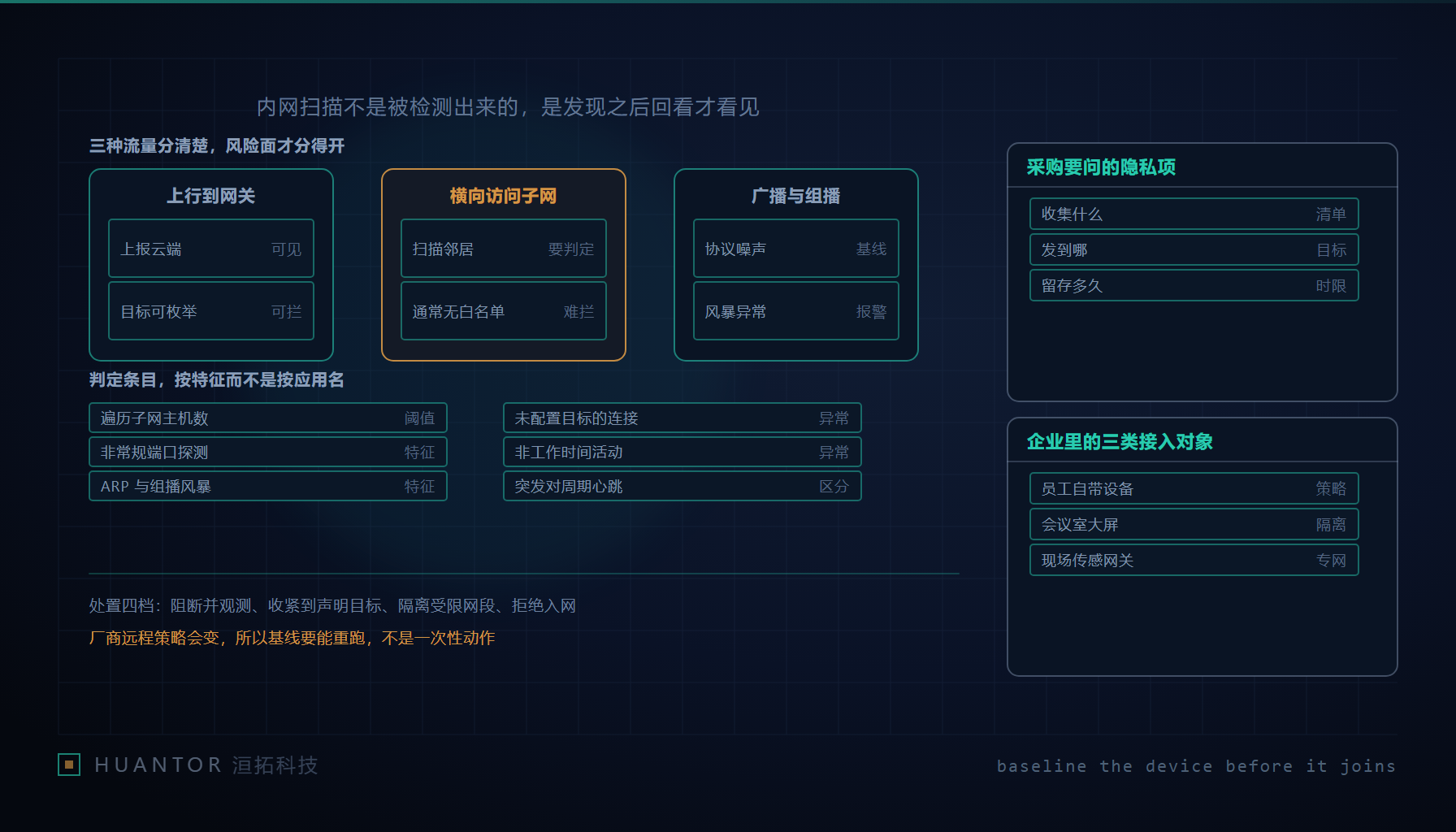 局域网拓扑视图上一台设备向多个内网地址发起访问的流量示意图