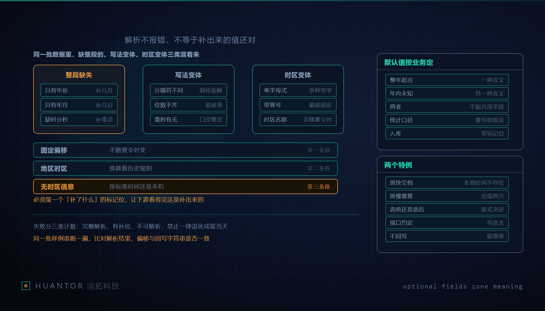 长短不一的几行日期文本,右侧补出来的部分印着浅色的接缝