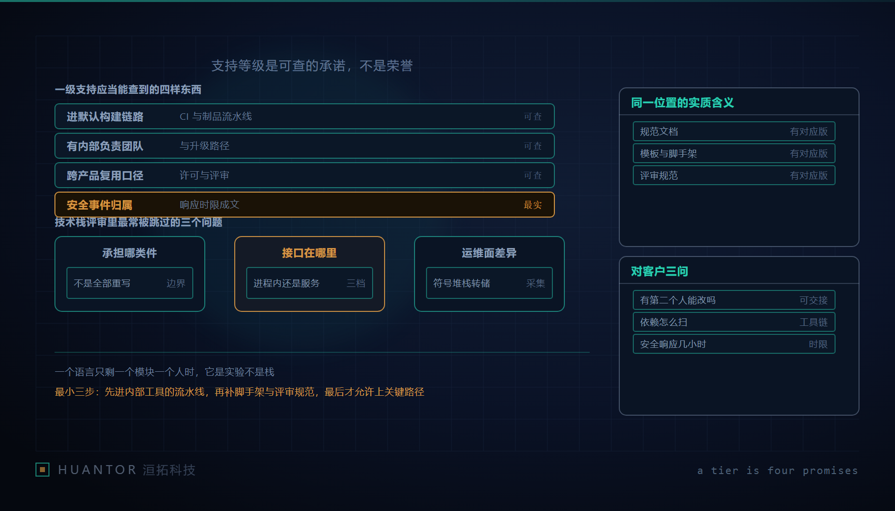 一间技术管理办公室里，一块白板上的四栏承诺清单被逐项核对，旁边贴着流水线与值班表的复印件