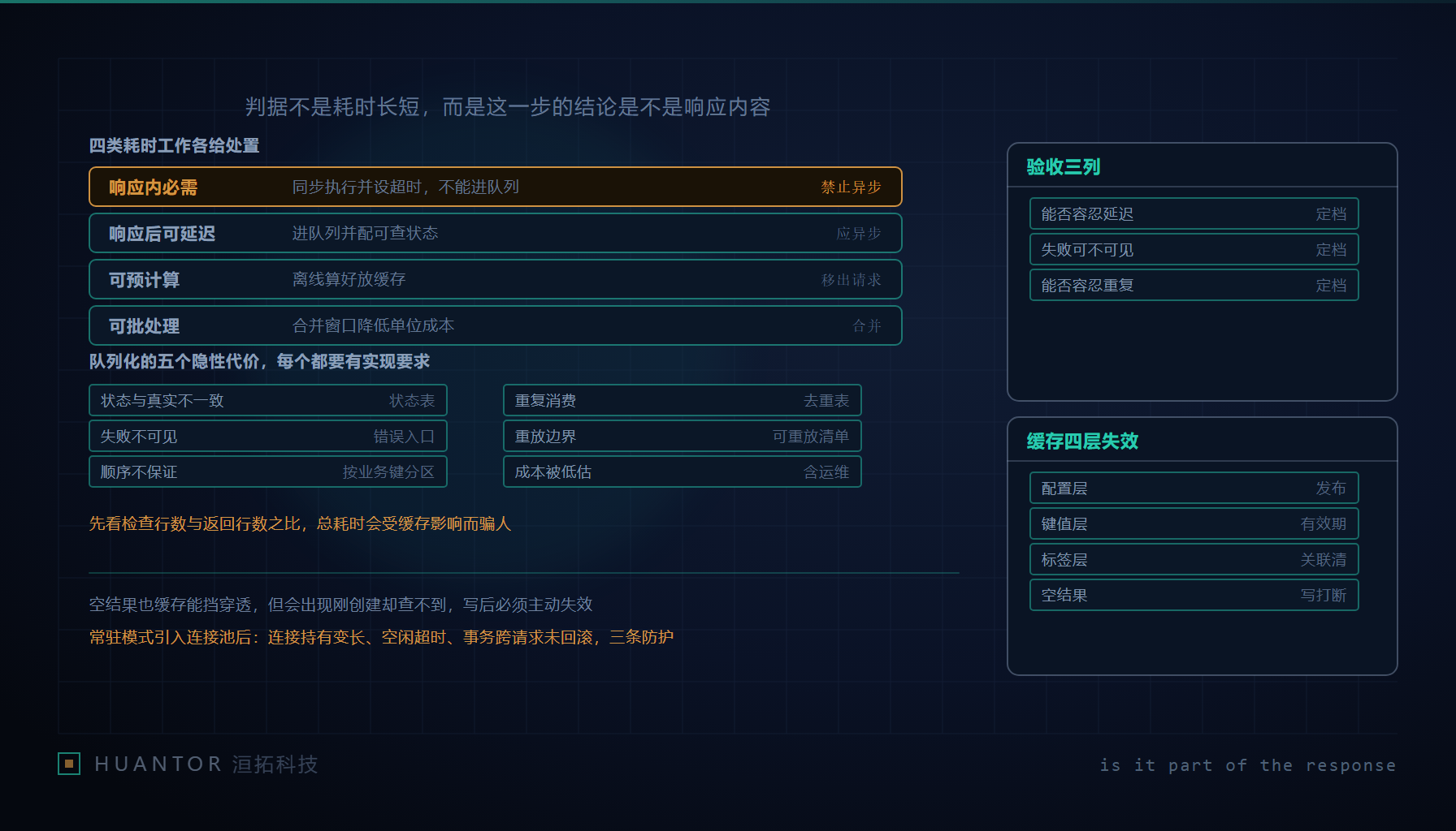 一条流水线在中途分成两路,一路把结果递回柜台,另一路把单据推进未完成的箱子