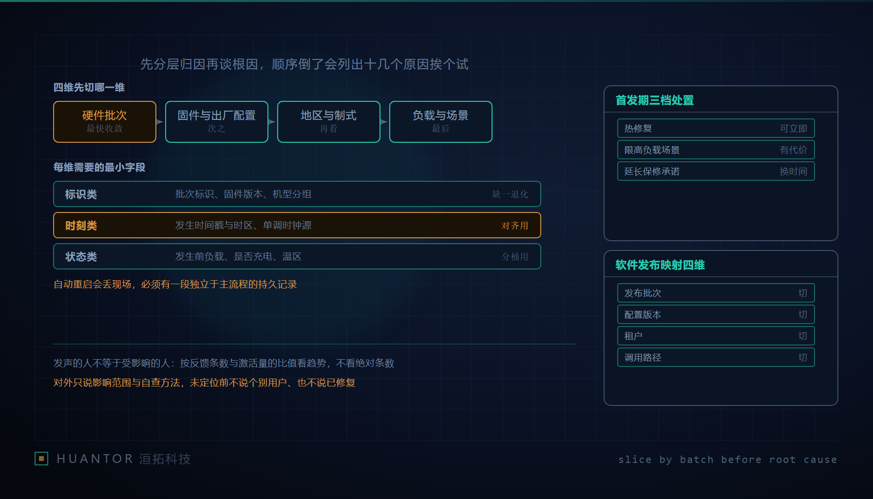 四摞贴着批次标签的设备排在格状看板上,其中一摞被单独分隔出来做重启计数
