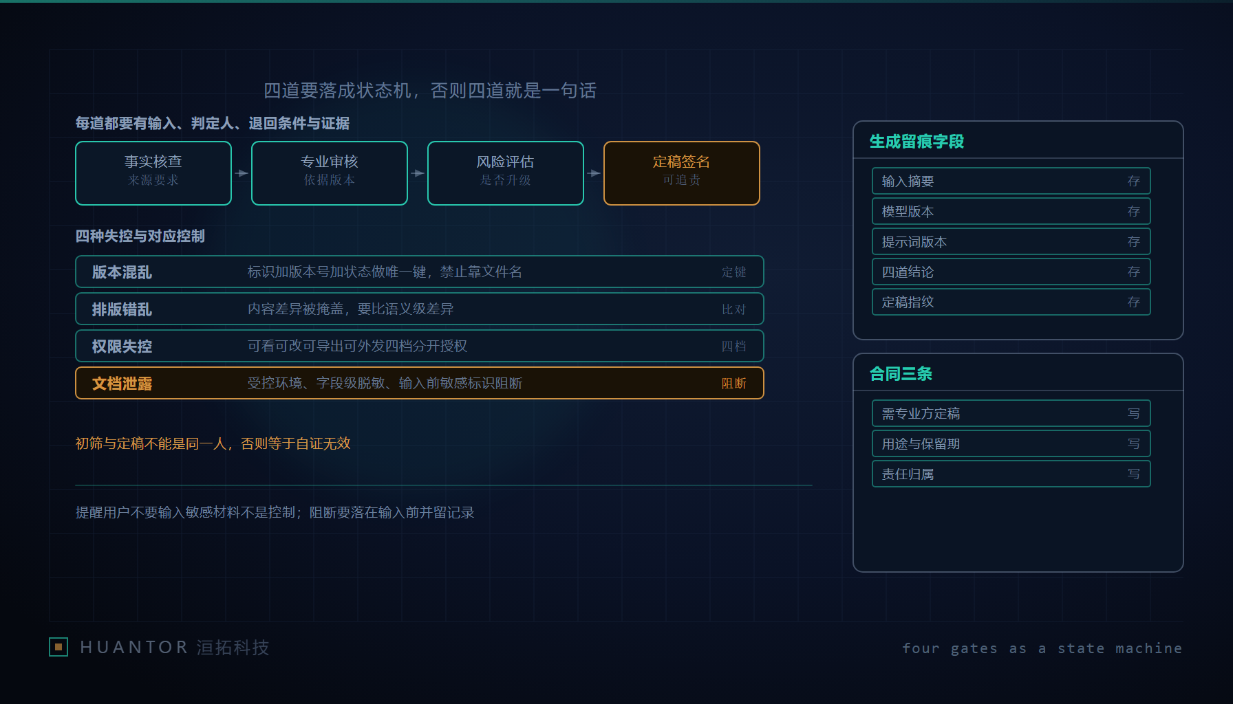 一份文稿沿工作台依次经过四枚印章，每一枚旁边坐着不同的人