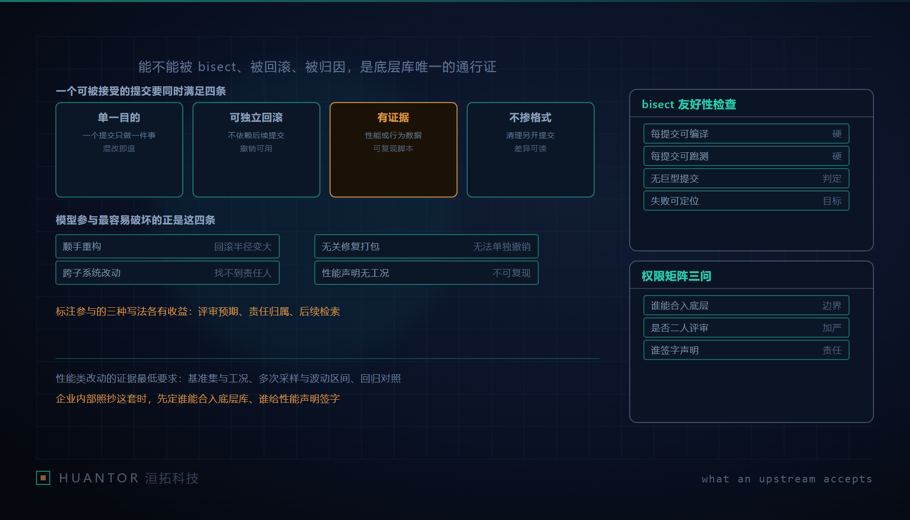 版本仓库的分支列表里,一条新分支的名字末尾多出一段标注来源的后缀,旁边的提交说明写着改动意图与验证方式
