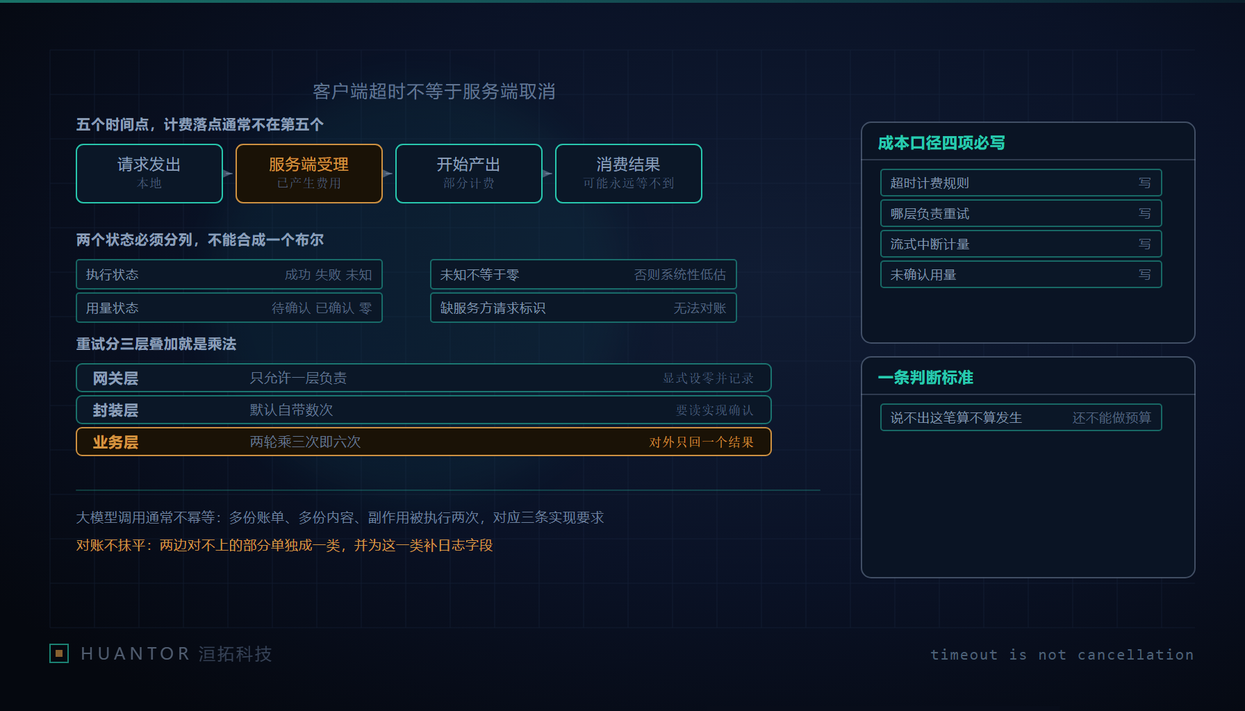 一条请求时间线上客户端在中途收线,服务端仍在继续产出
