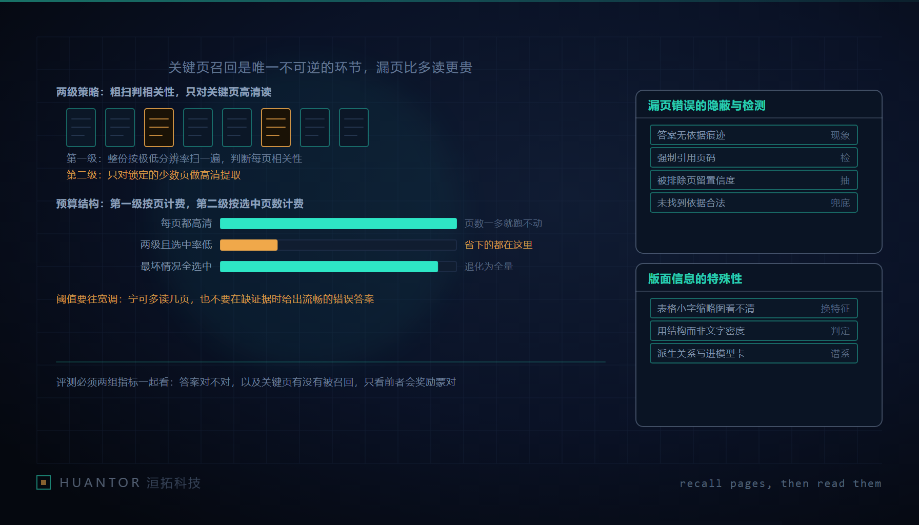 一摞文档页被分成两堆,左边一堆压成灰色缩略图,右边少数几页保持清晰并被红线框住