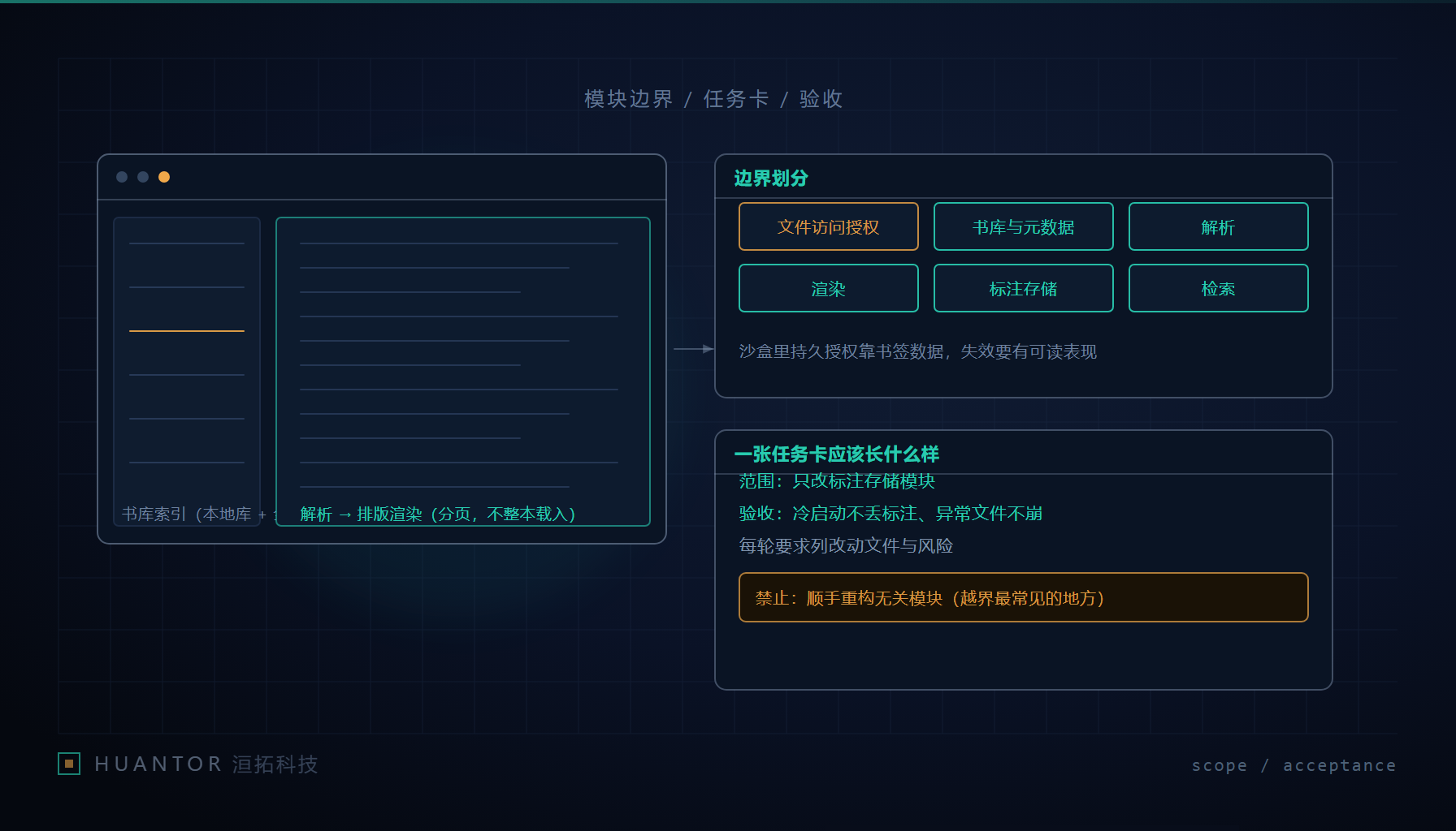 原生 Mac 阅读器的模块边界与任务卡