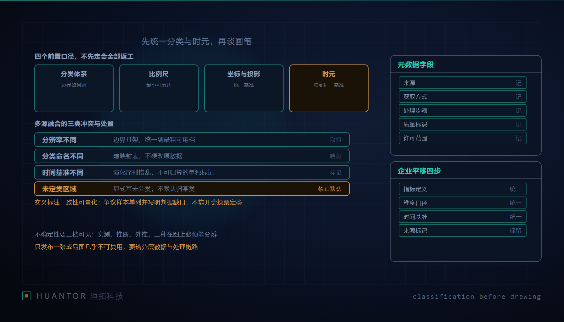 图桌上并排铺着几张不同比例尺的分层图件,边缘用透明片叠合对齐,手边是一张类别映射表
