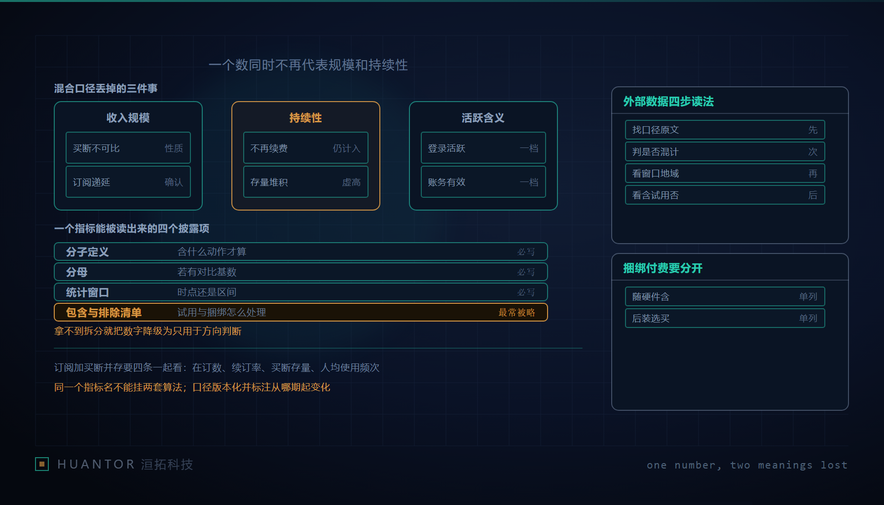 两只量程不同的容器被倒进同一只带刻度的量杯,刻度线只有一条