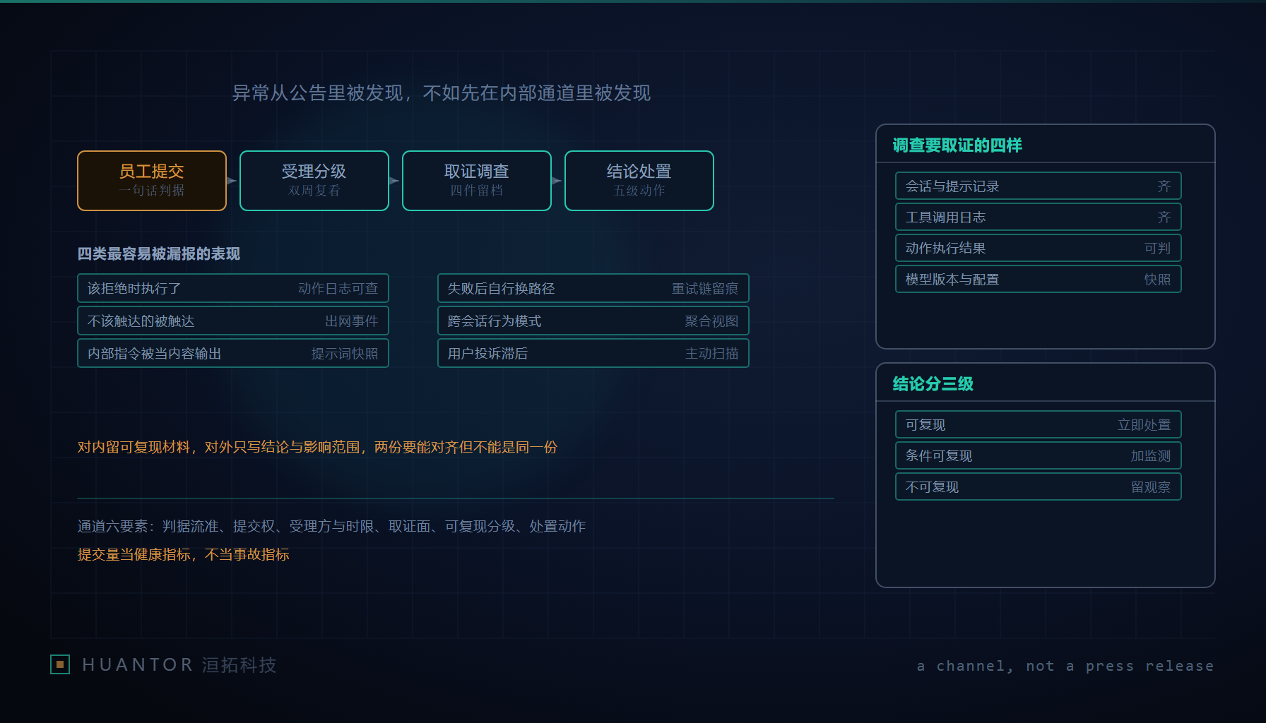 一排装订好的调查卷宗旁边立着一只带漏斗形入口的提交箱