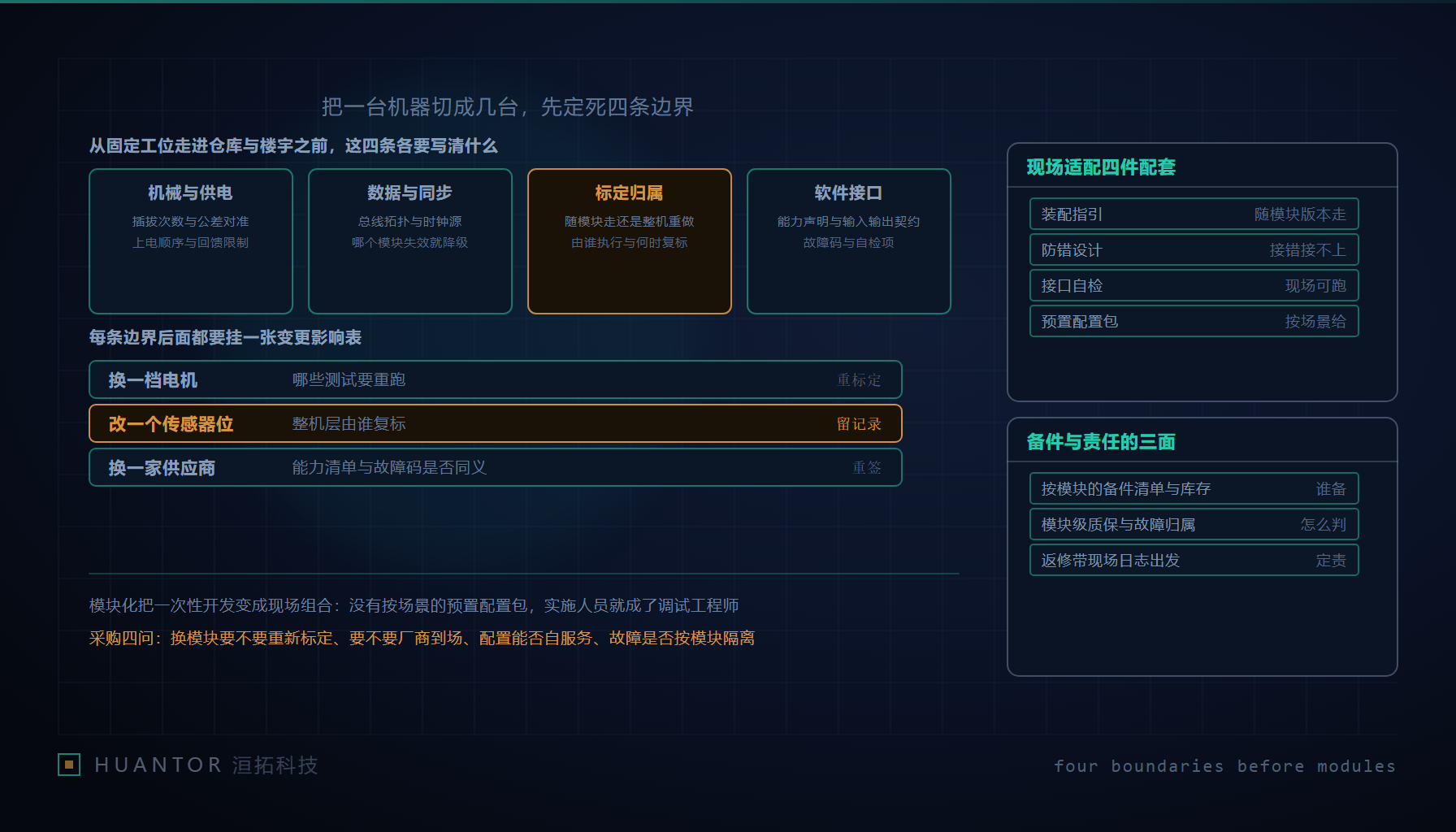 一台轮式底盘上并排放着可拆卸的作业模块,模块与机身之间有对接的卡口与接口