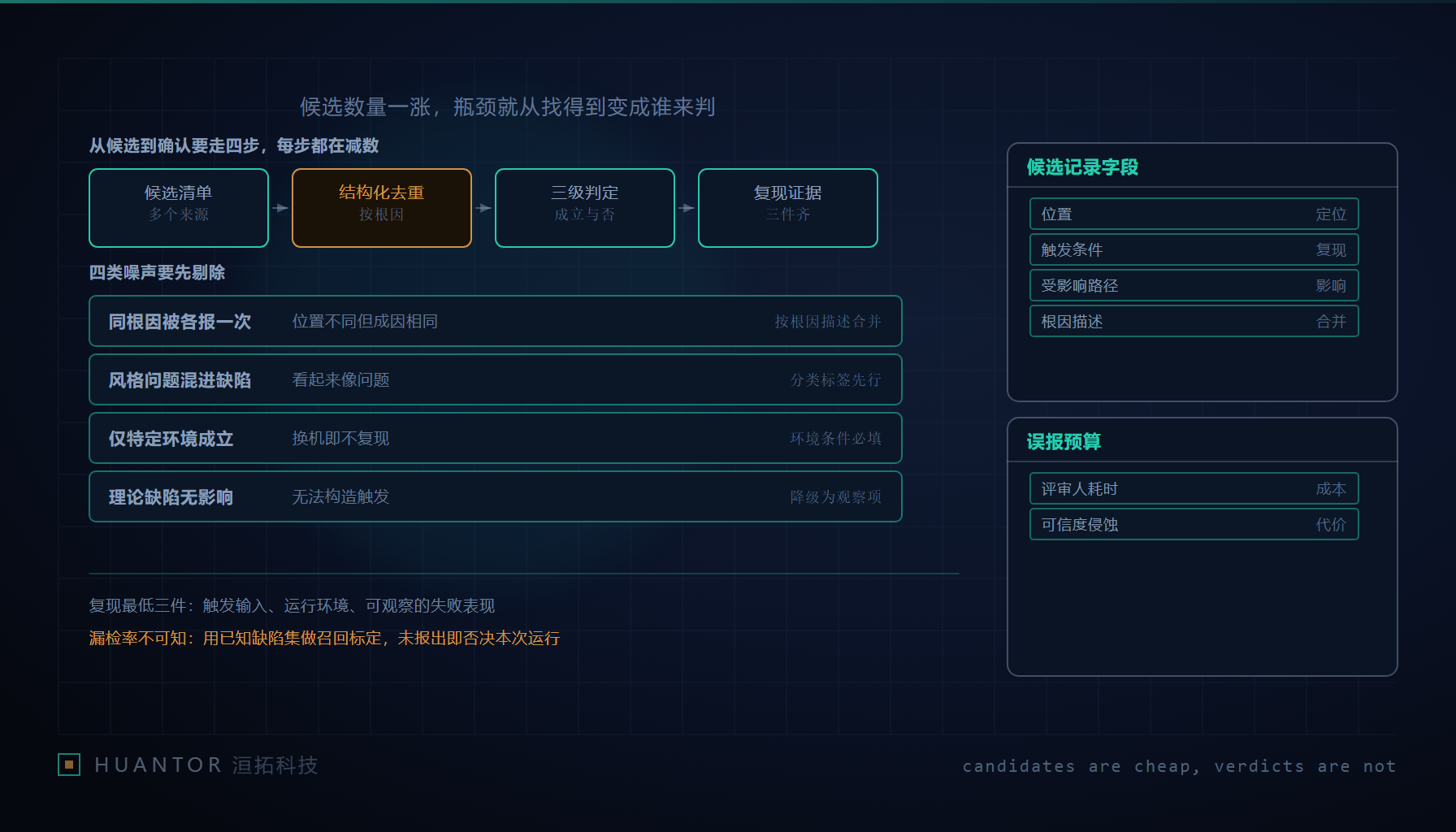 几条并行流水线各自吐出成堆的卡片,堆的尽头站着一个人在逐张翻看