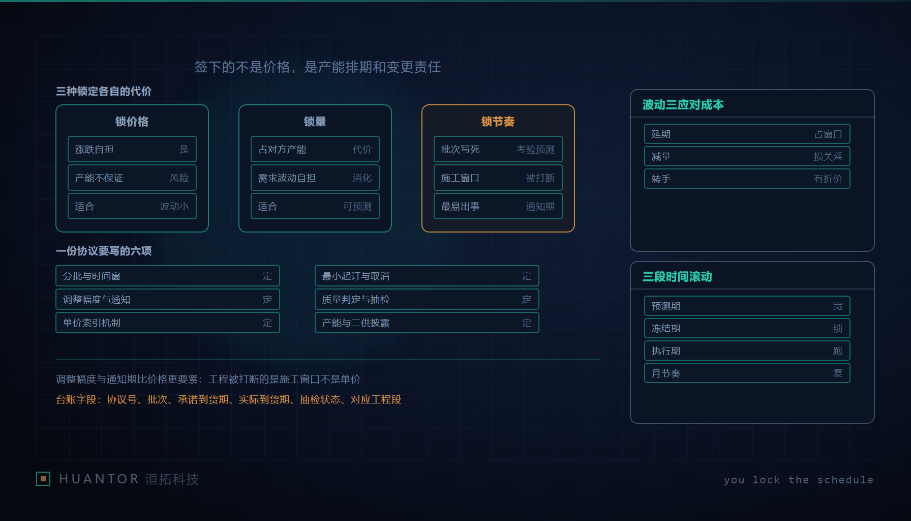 仓库里成排的光缆盘架整齐码放,架前挂着一排写着批次与到货窗口的小卡片
