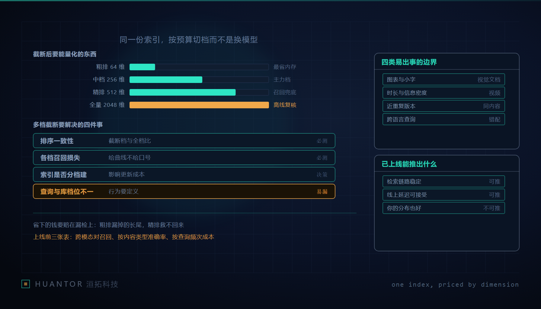 一摞尺寸递减的同心方框从左侧排到右侧,最外层被放大镜照着,右侧是几档亮暗不同的成本刻度条