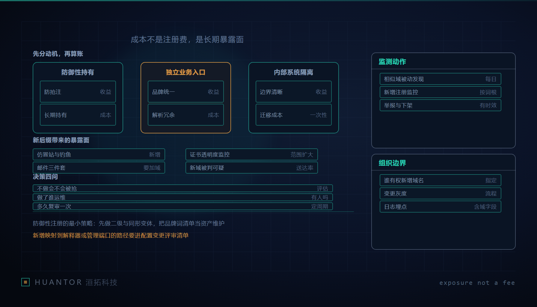 一块品牌招牌立在门廊上,门廊尽头不是一扇门,而是一圈越扩越宽的围栏和几盏彻夜亮着的监控灯