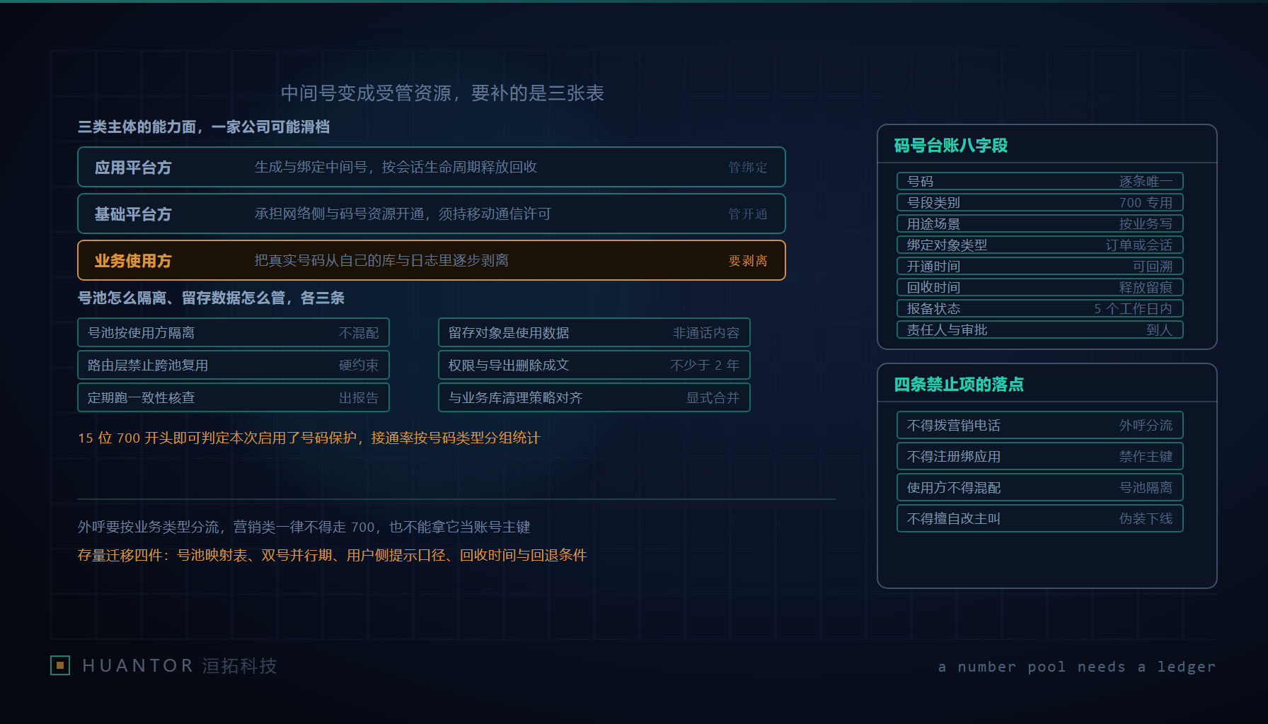 订单卡片与通话记录之间,一条由专用号段接续的通信链路把双方真实号码遮在后面