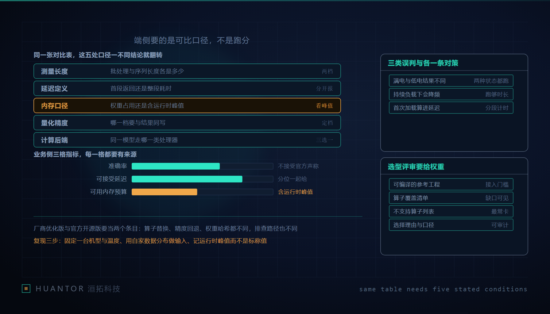 两张并排的对比列,一列是延迟曲线一列是内存柱条,下方压着一块手机主板轮廓
